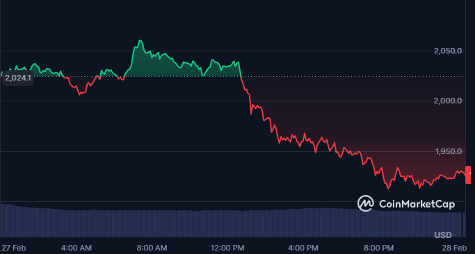 Ethereum Outlines 2026 Glamsterdam Hardfork, ETH Still Below $2K