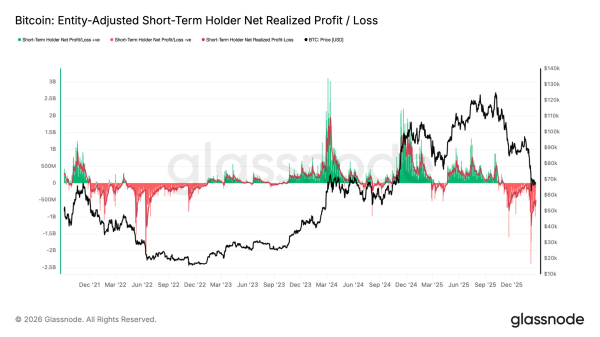 Bitcoin&rsquo;s Famous Ramadan Rally Seems Less Likely in 2026, But Some Patterns Look Familiar