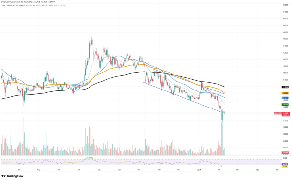 Crypto Market Review: Is XRP Actually Capitulating? Bitcoin (BTC) Eyes $64,000 Already, Shiba Inu (SHIB) Needs One More Day