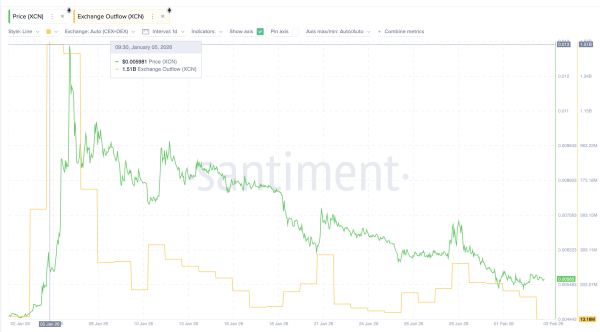 Onyxcoin Whales Accumulate 10 Billion XCN as Retail Misses a Layered Rally Setup