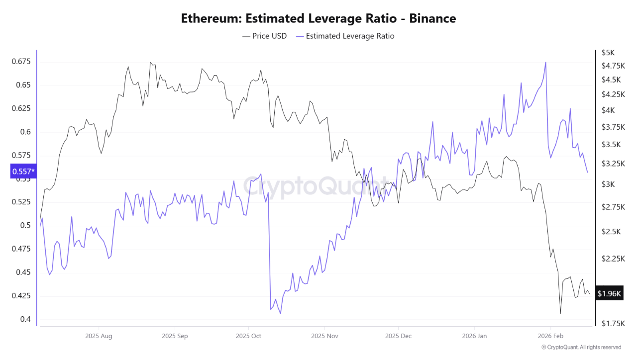 Ethereum’s Leverage Reset Clears The Path For A Healthy Rebound – Analyst Ethereum’s Leverage Reset Clears The Path For A Healthy Rebound – Analyst