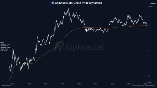 Chainlink Breaks Key On-Chain Structure as Market Faces Historic Crash&nbsp;