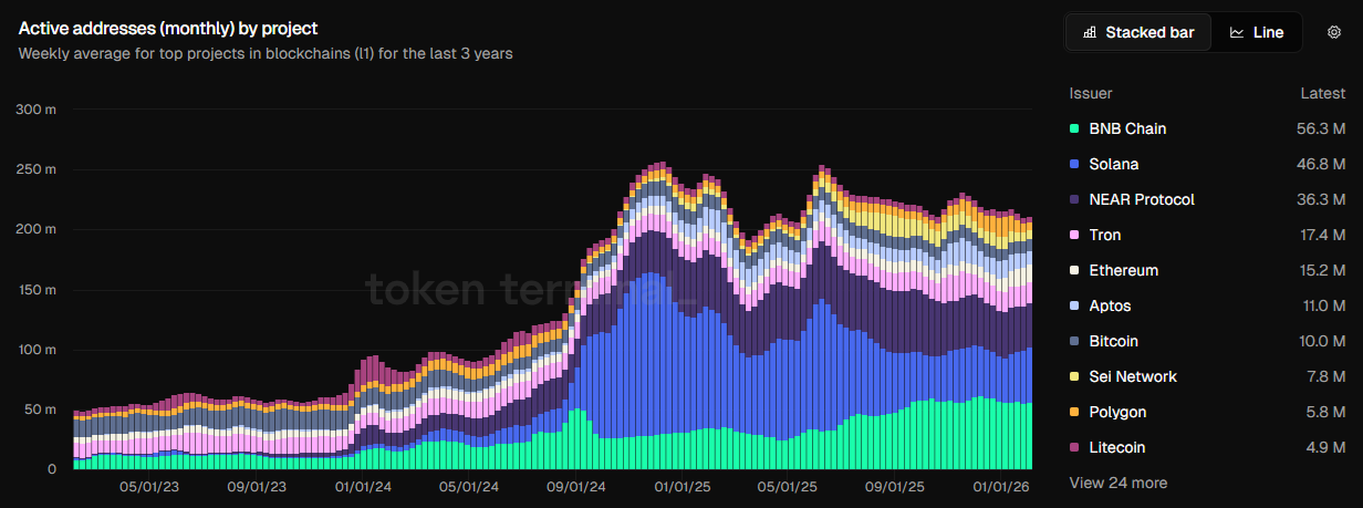 Vitalik Buterin argues crypto needs fewer L1s, not more
