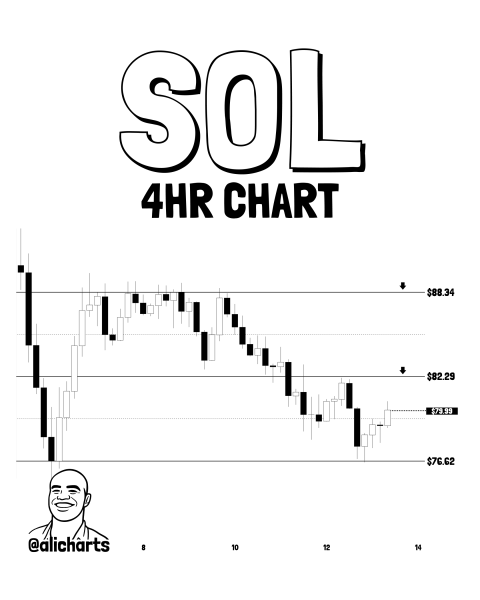 Solana Reclaims $80 Amid Friday Market Bounce &ndash; Analysts Set Next Targets