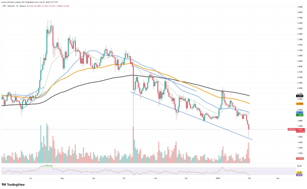 Crypto Market Review: XRP in Deep $1 Waters, Shiba Inu (SHIB) &mdash; Worst Price Nosedive of 2026, Is Bitcoin (BTC) in Danger of Hitting $50,000?