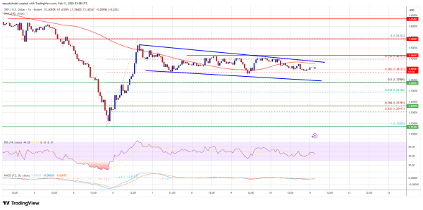XRP Price Faces Critical Test, Failure Could Trigger Another Slide