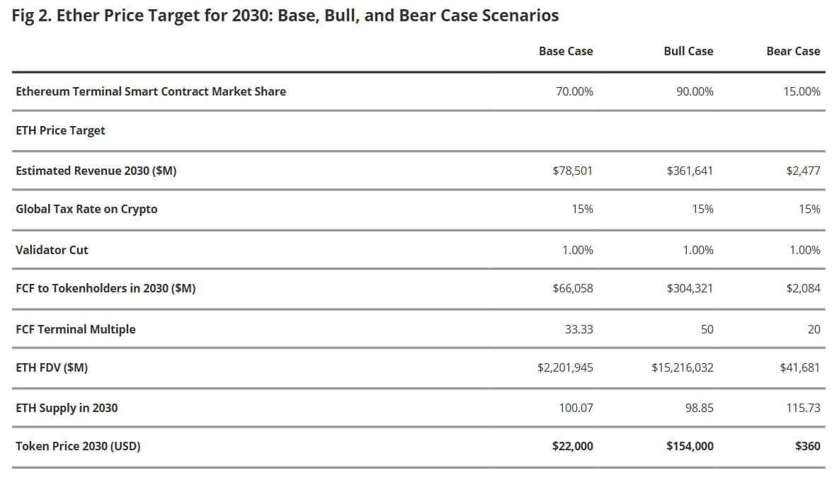 Can Ethereum's Strawmap propel it to $10,000 by 2029? Can Ethereum's Strawmap propel it to $10,000 by 2029?