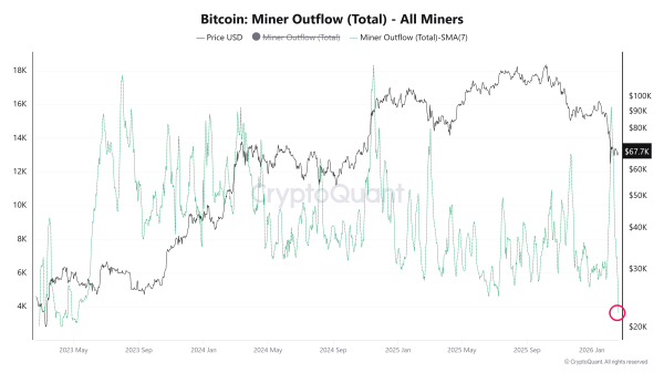 Bitcoin Hashrate Shows a V-Shaped Recovery — Will Bitcoin Price Follow? Bitcoin Hashrate Shows a V-Shaped Recovery — Will Bitcoin Price Follow?