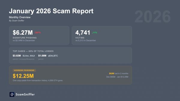 Crypto Phishing Losses Jump 200% as Attackers Shift Focus to High-Value Wallets