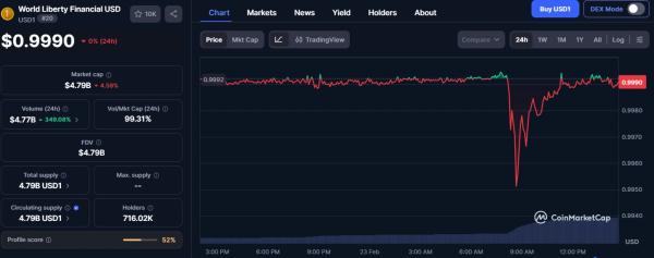 World Liberty Financial draws unwanted attention after ZachXBT teased an upcoming investigation report