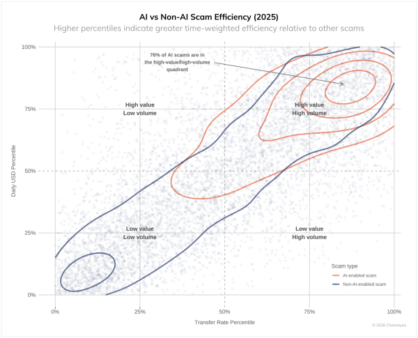Binance&rsquo;s CZ and Yi He Star in AI-Generated Deepfake Dramas Flooding Crypto Twitter