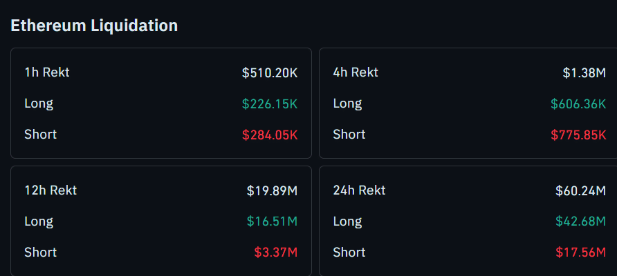 Ethereum Price Analysis for Feb 19: Here Are Levels Holding ETH From a Meaningful Surge Ethereum Price Analysis for Feb 19: Here Are Levels Holding ETH From a Meaningful Surge