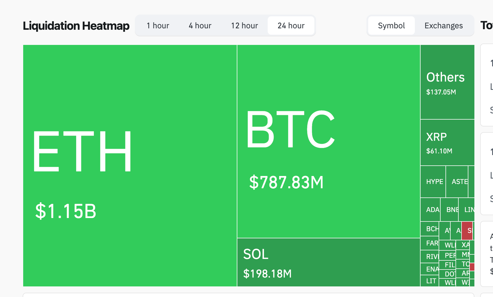 Single trader just lost $220 million as ether plunged 10%