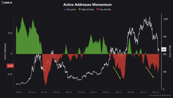 Bitcoin&rsquo;s Famous Ramadan Rally Seems Less Likely in 2026, But Some Patterns Look Familiar