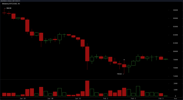 Market Mayhem: Bitcoin&rsquo;s Bounce Looks Like a Mirage in the Desert of Resistance