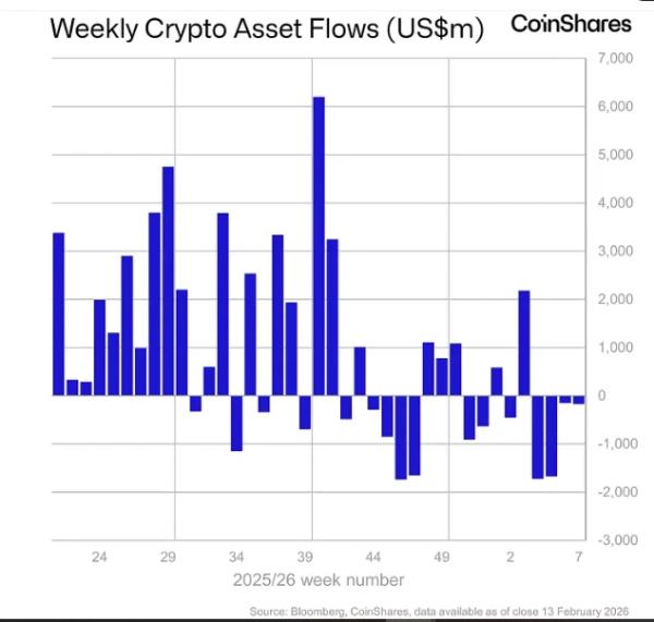 AAVE Hits $1B in RWA Deposits Amid Strong Crypto Outflows
