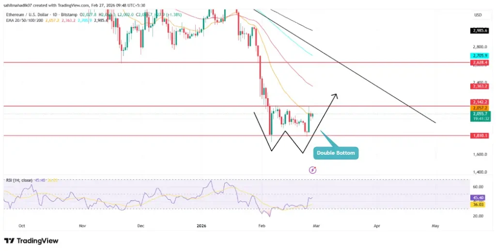 Ethereum Targets Move Above $2,000 as MVRV Enters Historic Buy Zone Ethereum Targets Move Above $2,000 as MVRV Enters Historic Buy Zone