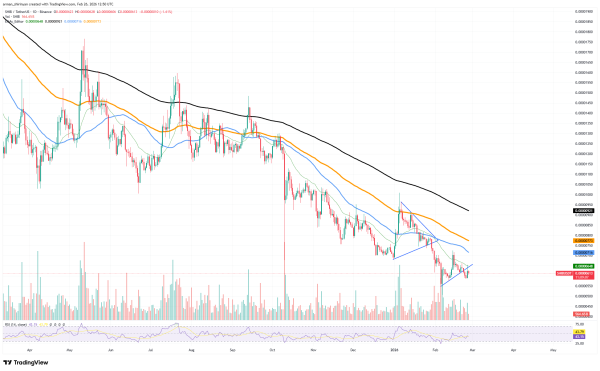 Crypto Market Review: XRP Volatility Squeeze is a $2 Recipe, Will Dogecoin (DOGE) Zero Removal Happen in February? Shiba Inu (SHIB) Bullruns Aren't Possible Yet