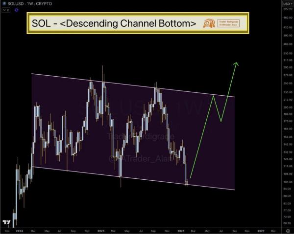 Solana Price Prediction: SOL Breaks $125, Hits $104