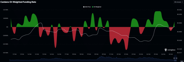 Cardano Price Analysis: Is ADA Preparing for a Breakout Above $0.29? Cardano Price Analysis: Is ADA Preparing for a Breakout Above $0.29?