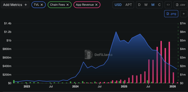 Aptos-Based Perp DEX Merkle Trade Shutters Business