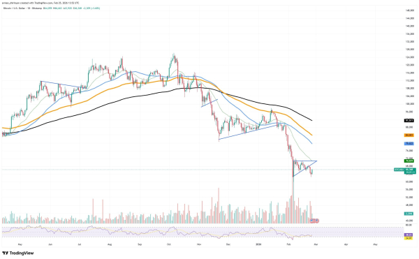 Crypto Market Review: Will XRP Hold Support Line? Bitcoin Hides Severe Price Divergence, Ethereum (ETH) Bounces in Attempt to Recover $2,000 Crypto Market Review: Will XRP Hold Support Line? Bitcoin Hides Severe Price Divergence, Ethereum (ETH) Bounces in Attempt to Recover $2,000