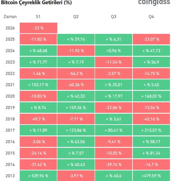 The Worst-Case Scenario for Bitcoin in the Last Eight Years is Coming! This Level is Necessary for a Reversal!