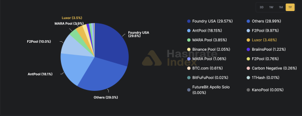 Bitcoin difficulty drops by over 11%, in sharpest drop since 2021 China ban