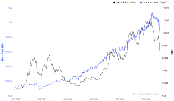 Bitcoin Hashrate Shows a V-Shaped Recovery — Will Bitcoin Price Follow? Bitcoin Hashrate Shows a V-Shaped Recovery — Will Bitcoin Price Follow?