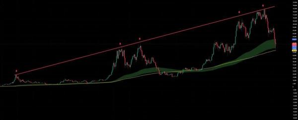 Bitcoin Price Reclaims $70k as US CPI Inflation Declines to 4-Year Low