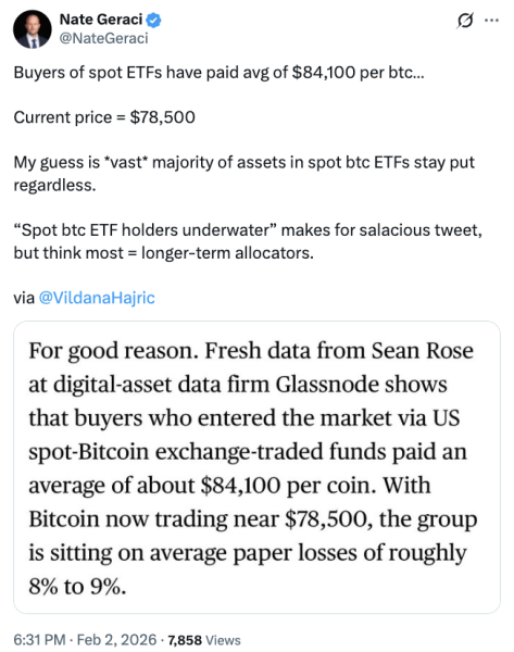 Bitcoin ETF assets slip below $100B with fresh $272M outflows