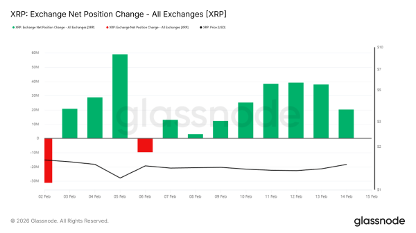 XRP Rally Fails As Holders Book Premature Profits