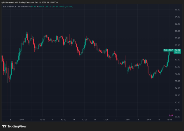 Solana Reclaims $80 Amid Friday Market Bounce &ndash; Analysts Set Next Targets