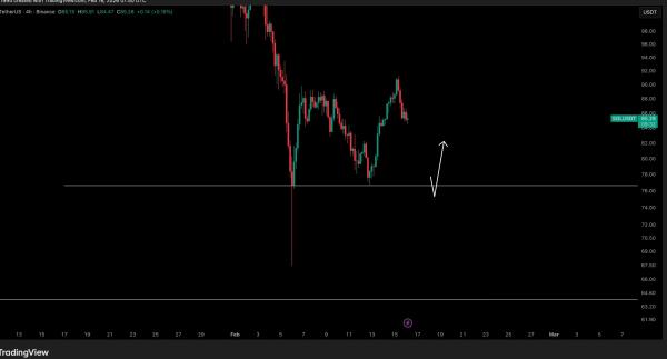 Solana&rsquo;s Structure Outperforms Ethereum as Shorts Stack