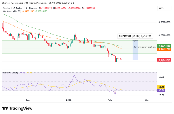 Stellar (XLM) outlook: recovery signals emerge amid long-term growth prospects
