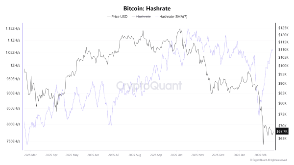 Bitcoin Hashrate Shows a V-Shaped Recovery — Will Bitcoin Price Follow? Bitcoin Hashrate Shows a V-Shaped Recovery — Will Bitcoin Price Follow?