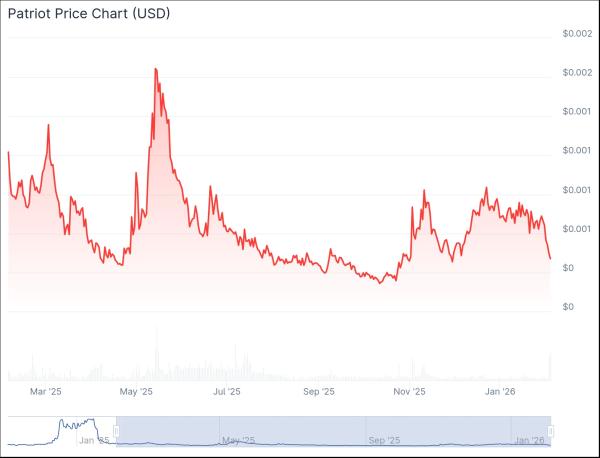 MAGA&rsquo;s &lsquo;Golden Calf&rsquo;: Trump statue at the heart of a dramatic crypto gamble