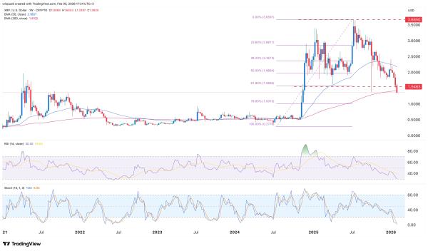 What next for XRP price after the $128 billion wipe out?