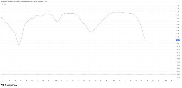Why $4.9 Million Liquidations Could Soon Hit HBAR Traders Hard