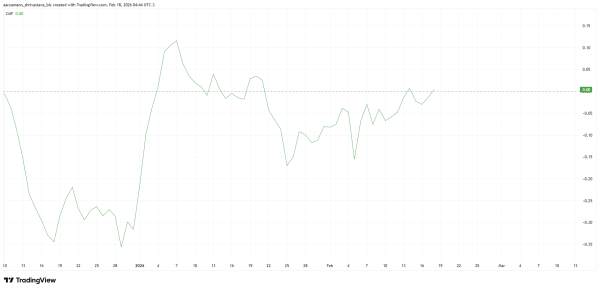 Why $4.9 Million Liquidations Could Soon Hit HBAR Traders Hard