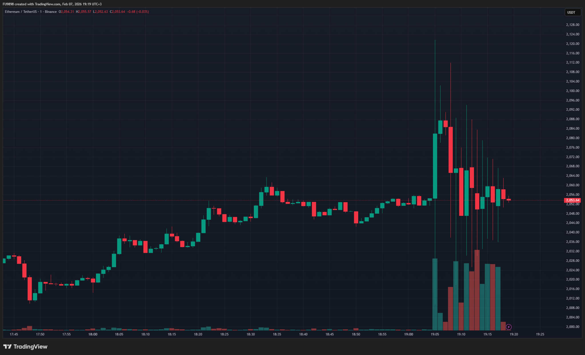 BREAKING: Ethereum (ETH) Price Shows Strange Movements Now &ndash; Here&rsquo;s Why