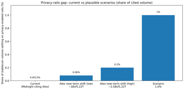 Google Cloud and MoneyGram just signed on to run launch Midnight nodes for new privacy network banks want
