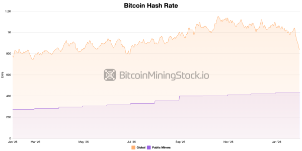The Acceleration of AI/HPC Integration The Acceleration of AI/HPC Integration