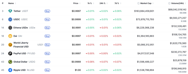 Ripple Increases RLUSD Liquidity With Latest $20 Million Mint