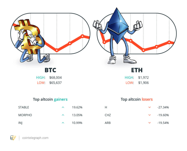 Bitcoin ETFs’ 5-week bleed, Metaplanet rejects accusations: Hodlers Digest, Feb. 15 – 22 Bitcoin ETFs’ 5-week bleed, Metaplanet rejects accusations: Hodlers Digest, Feb. 15 – 22
