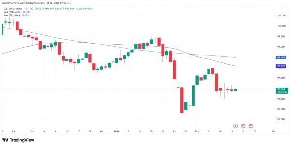 Crypto market prediction ahead of U.S. Supreme Court tariff decision on Feb 20 Crypto market prediction ahead of U.S. Supreme Court tariff decision on Feb 20