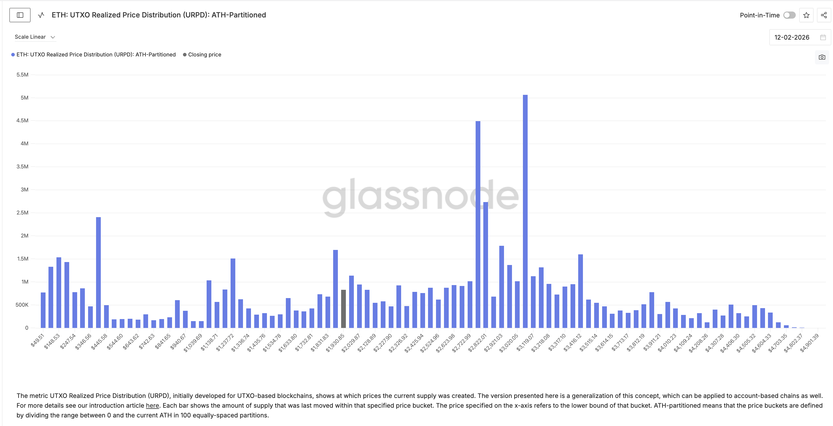 Can Ethereum Price Attempt a 10% Bounce as the Biggest Whales Add $2 Billion?