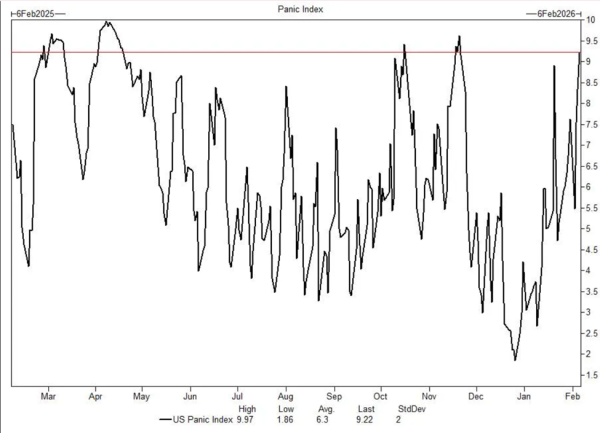 Risks Rise for Bitcoin, Gold, and Silver as Goldman Sachs Warns $80 Billion in Stock Selling