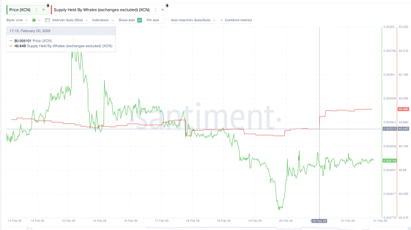 3 Altcoins Crypto Whales are Buying After Supreme Court&rsquo;s Trump Tariff Ban