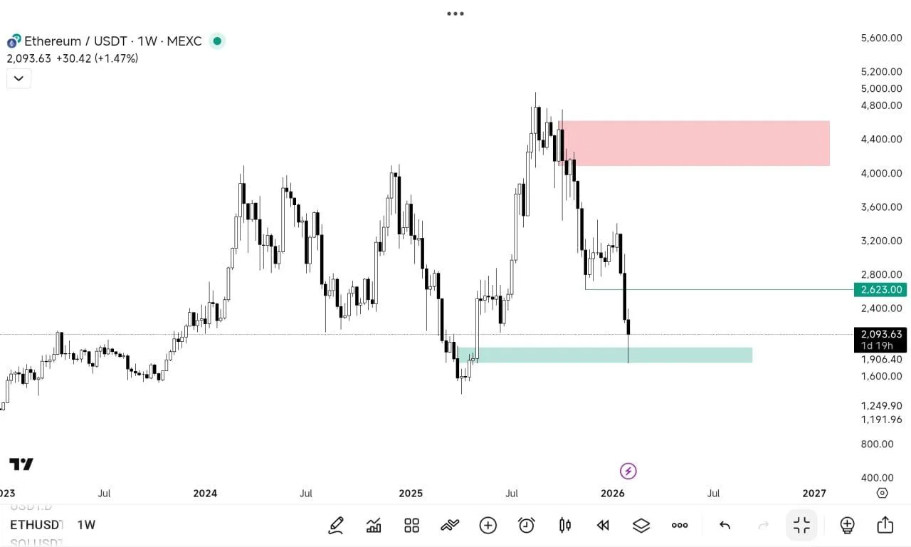 Ethereum Price Prediction: $2,625 Break Sparks $4K Run?